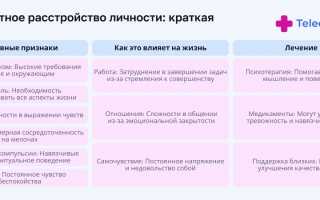 Ананкастное расстройство личности