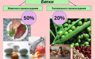 Способы повышения уровня тестостерона в организме