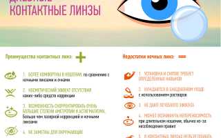 Плюсы и минусы контактных линз